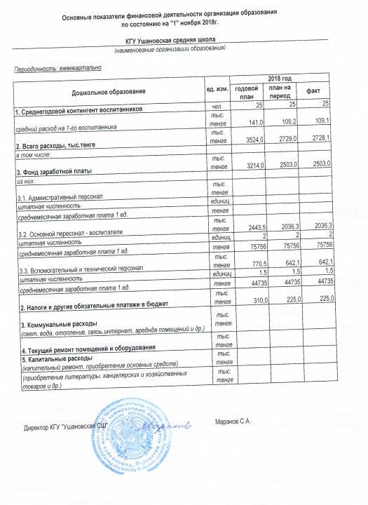 Основные финансовые показатели