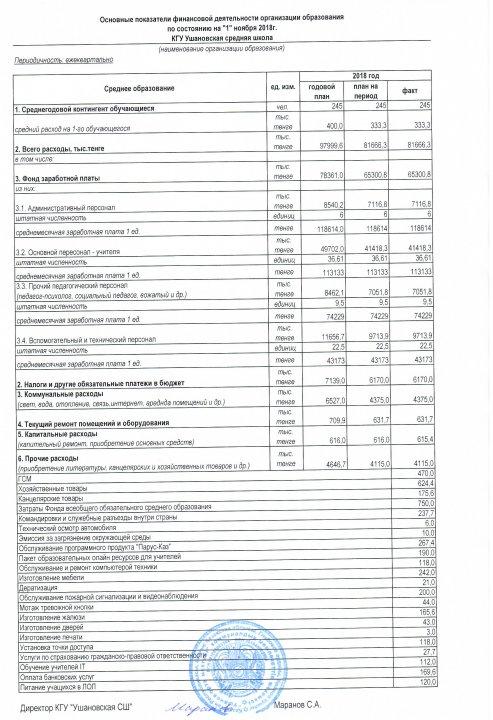 Основные финансовые показатели 