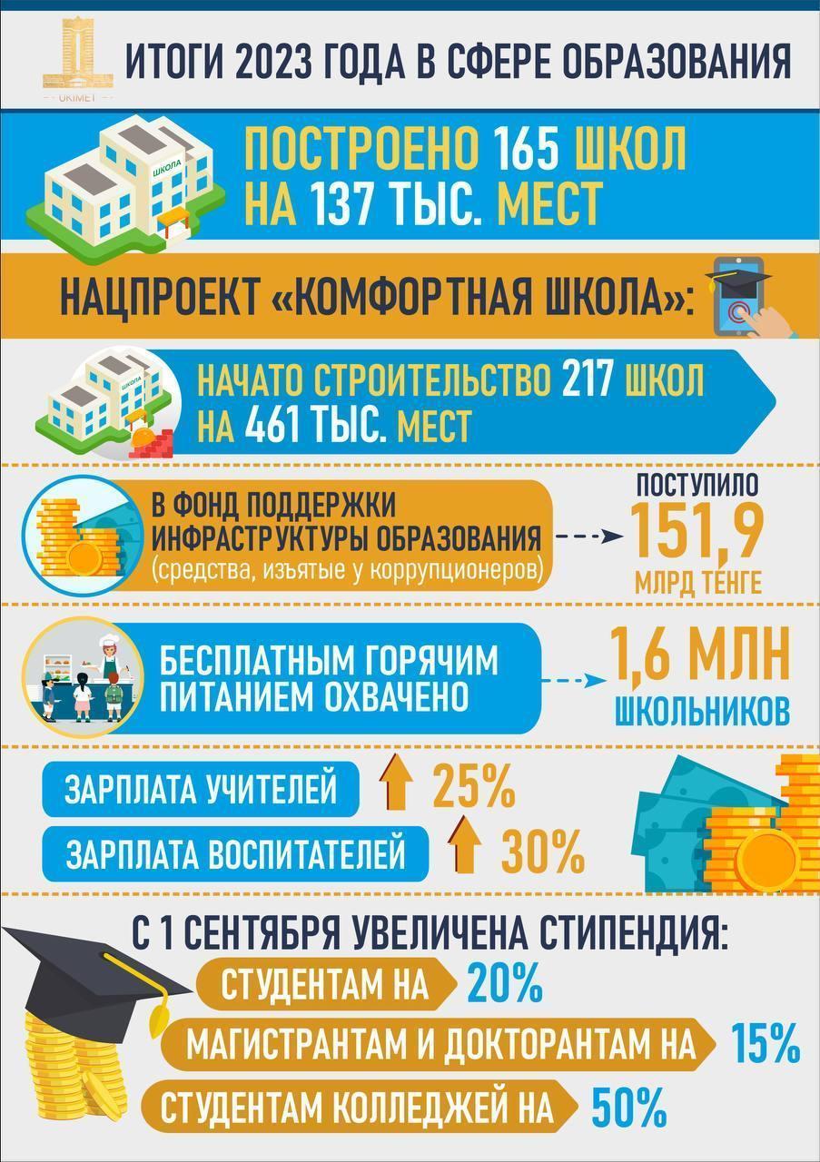 QR Oqu-ağartu ministrlıgı / Министерство просвещения РК Forwarded from  UKIMET